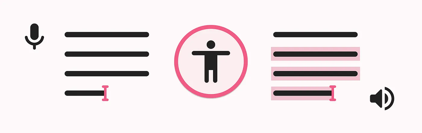 A microphone, text lines, an accessibility person icon, and a speaker icon with highlighted reading lines.